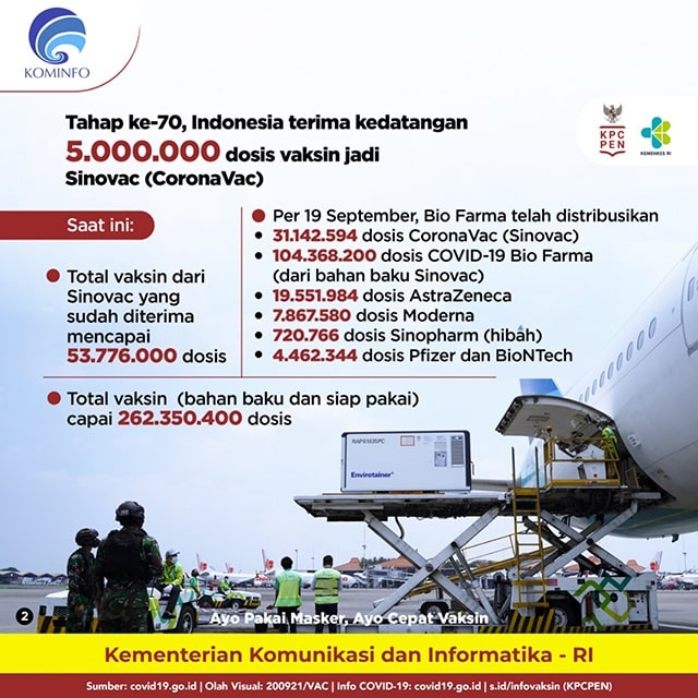 Indonesia