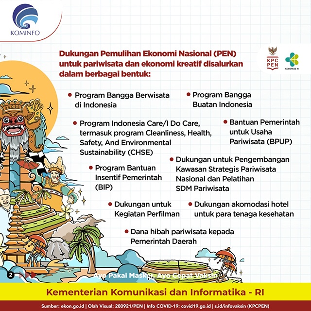 Industri Pariwisata 