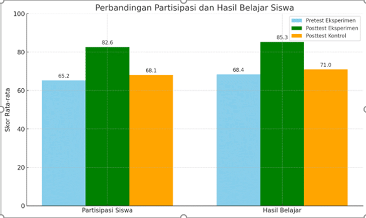 Efektivitas Metode Pembelajaran Kooperatif Tipe Think-Pair-Share dalam Meningkatkan Partisipasi Siswa pada Mata Pelajaran Pendidikan Kewarganegaraan Fase B di Sekolah Dasar 1 Untitled